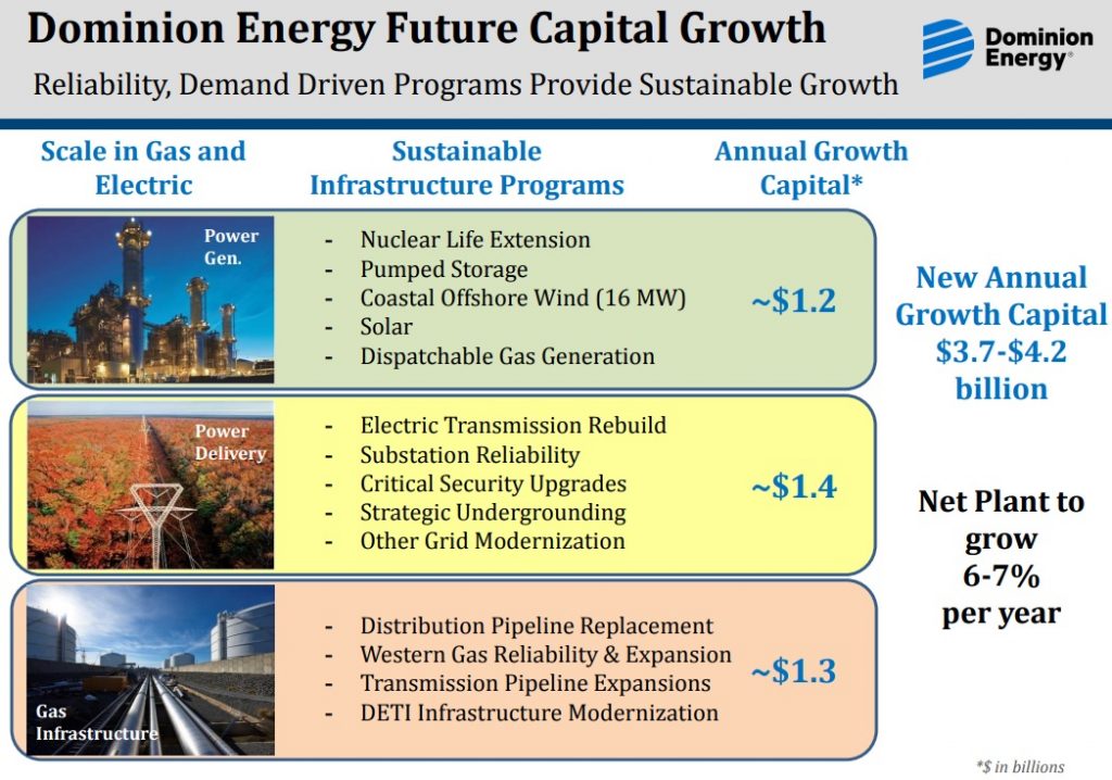 ドミニオン・エナジー決算まとめ【D】米大手電力会社Dominion Energy | アメリカ部