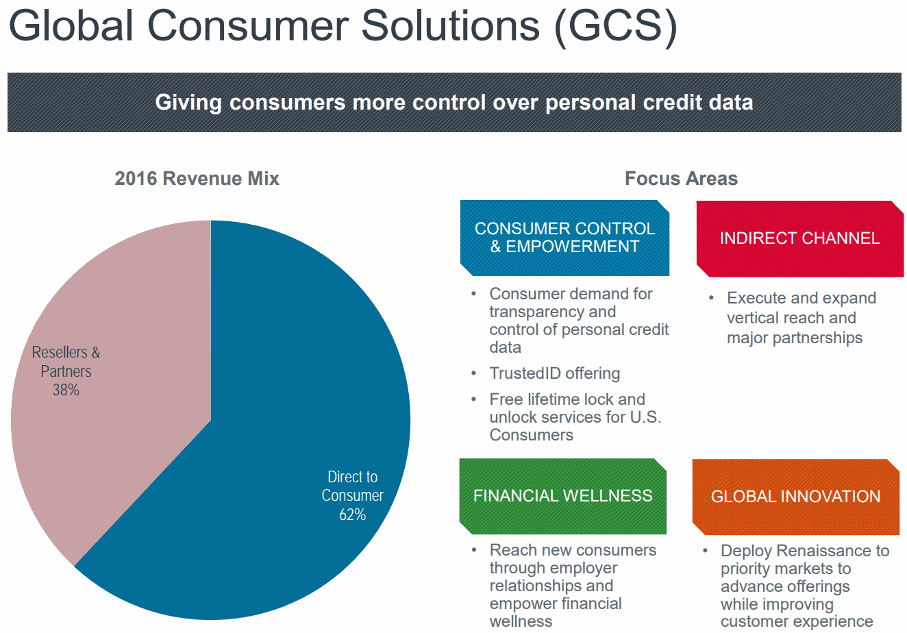 Equifax-Grobal-Consumer-Solutions