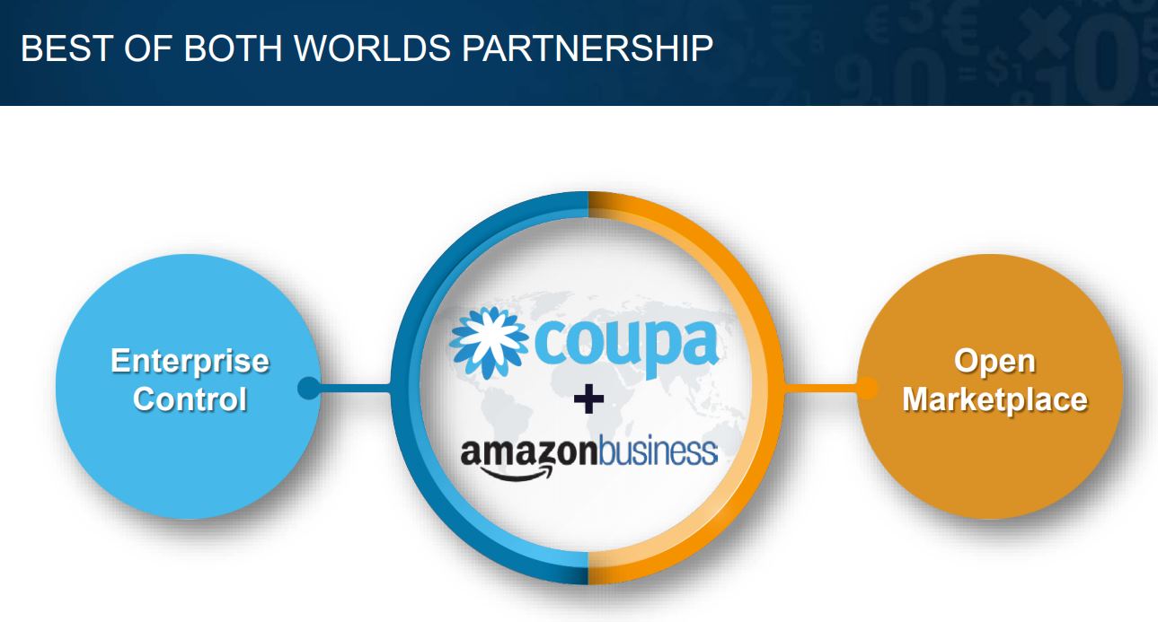 Coupa-Software-and-Amazon-business