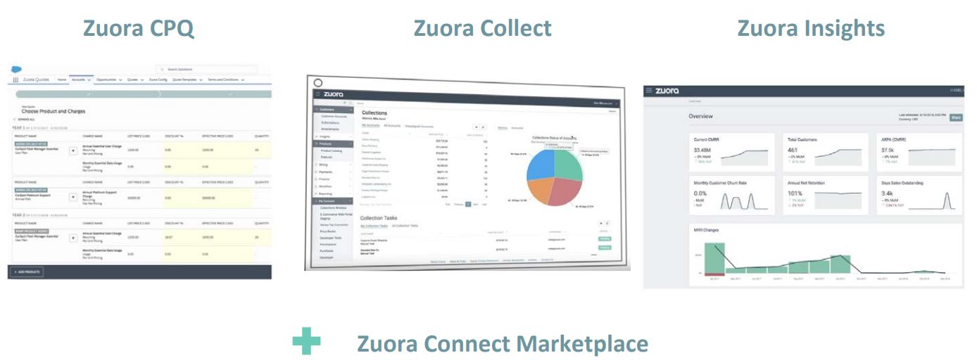 Zuora-CPQ_Collect_Insights