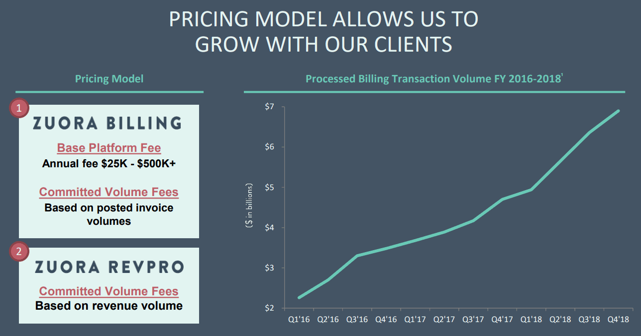 Zuora-Pricing-Model